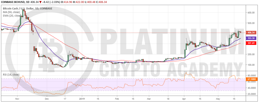 BCH_USD