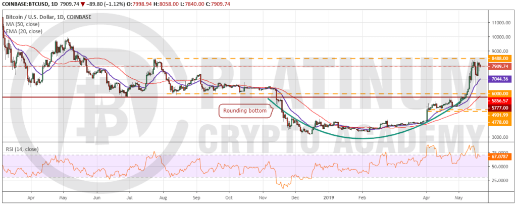 BTC_USD