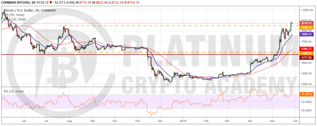 BTC_USD