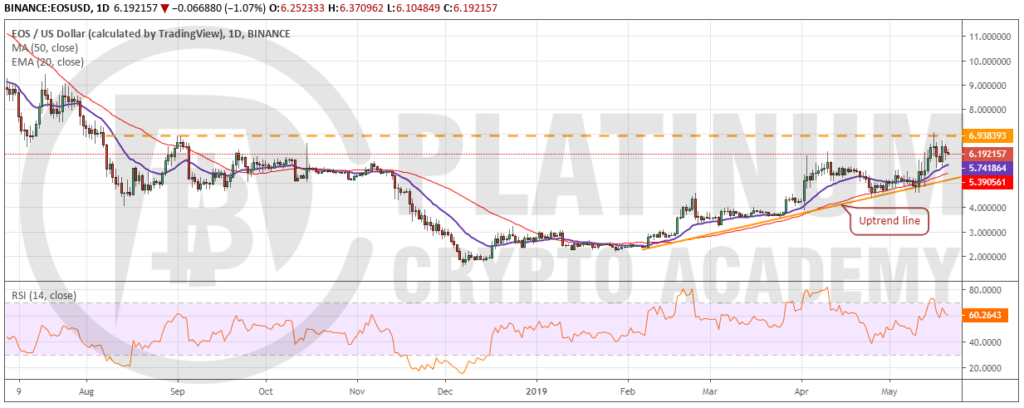 EOS_USD