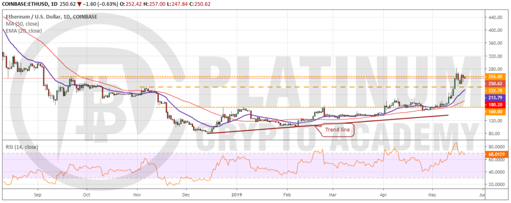 ETH_USD