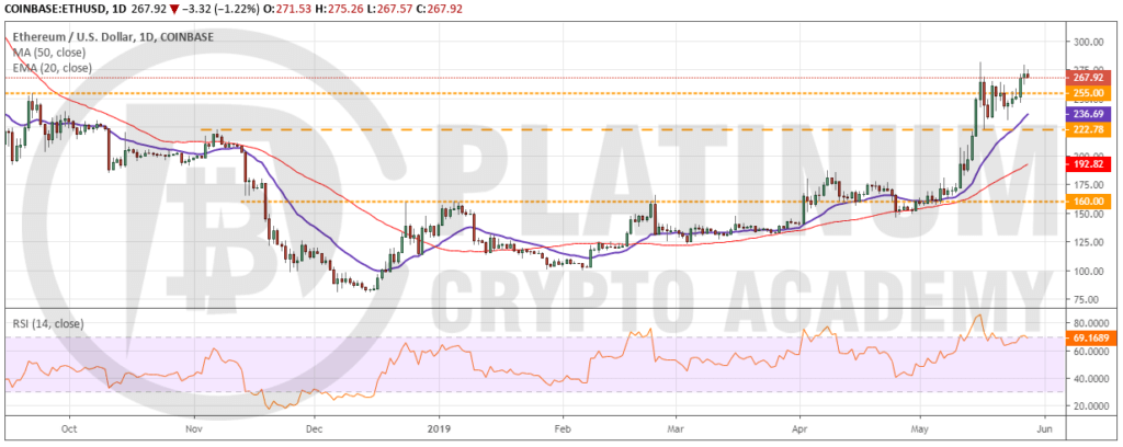 ETH_USD