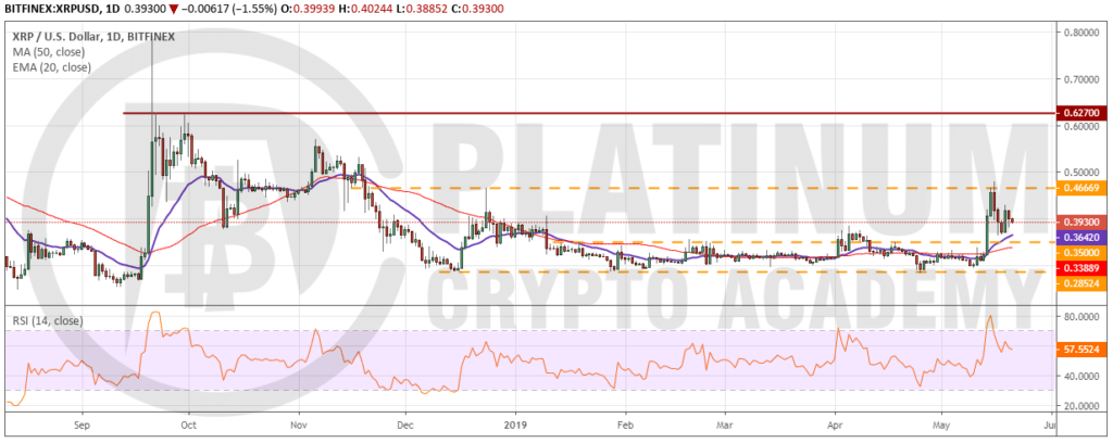 XRP_USD