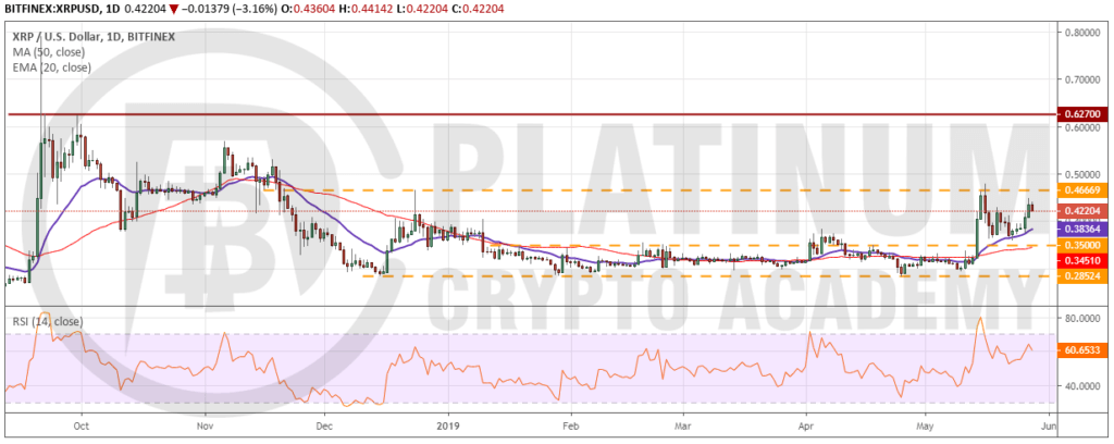 XRP_USD