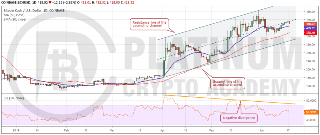 BCH_USD1806