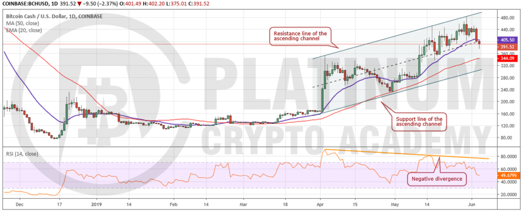 BCH_USD
