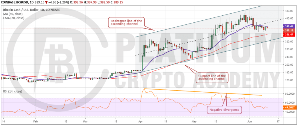 BCH_USD