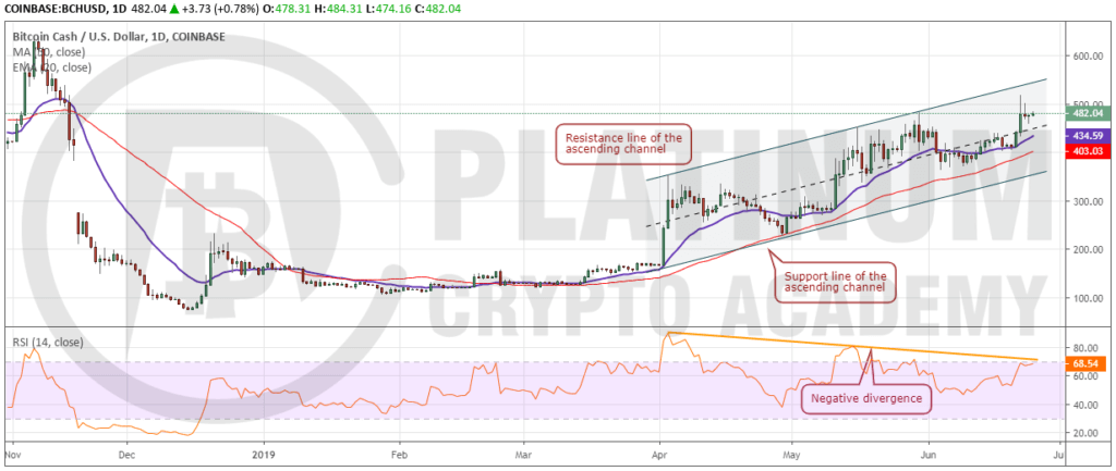 BCH_USD