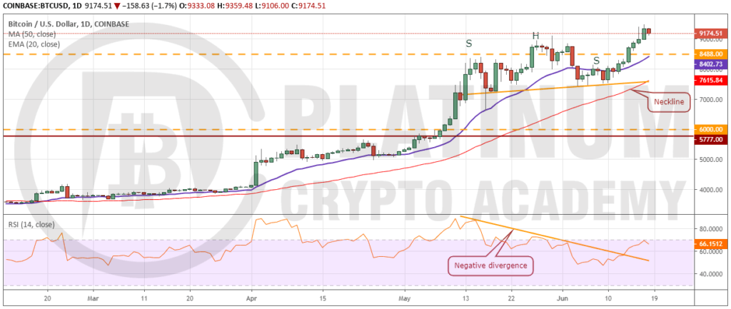 BTC_USD