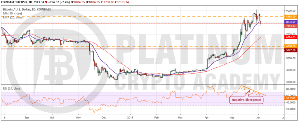 BTC_USD