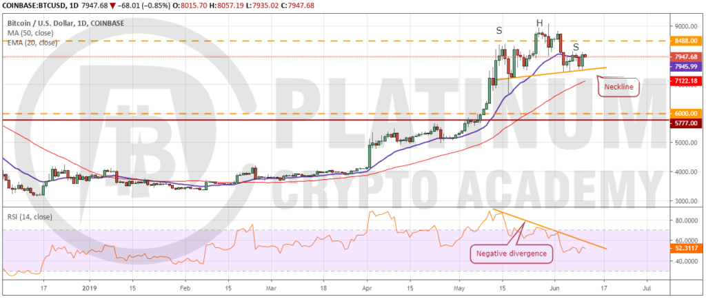 free crypto technical analysis course