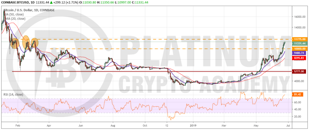 BTC_USD