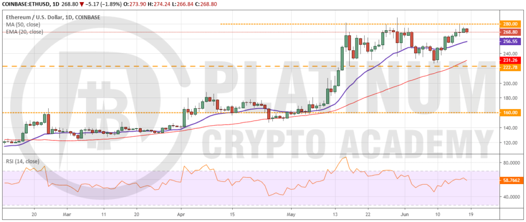ETH_USD1806