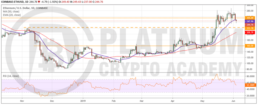 ETH_USD