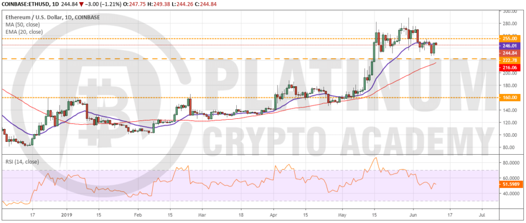 ETC_USD