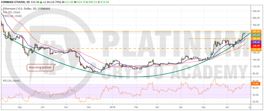 ETH_USD