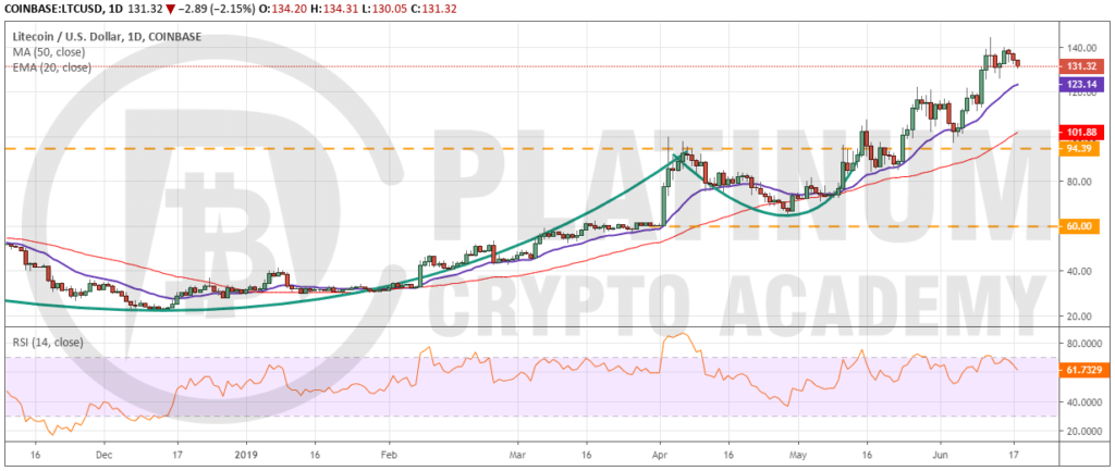 LTC_USD1806