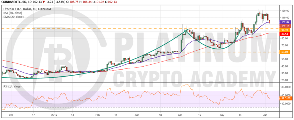 LTC_USD