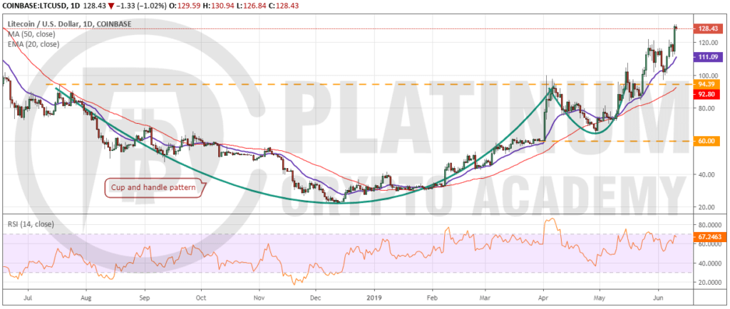 LTC_USD
