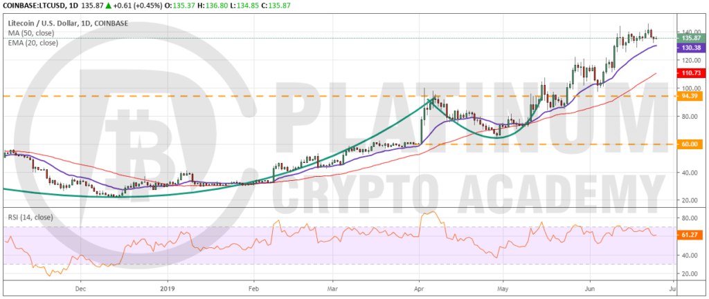 LTC_USD