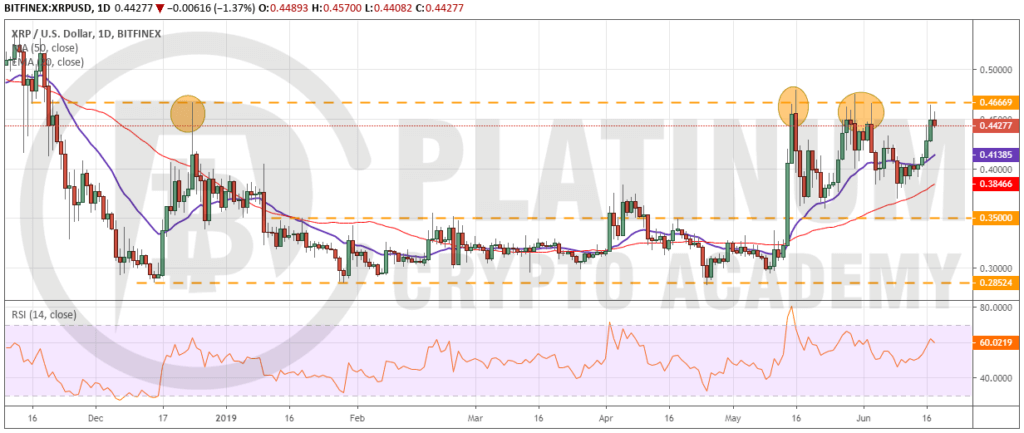XRP_USD1806