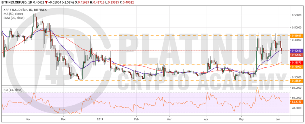 XRP_USD