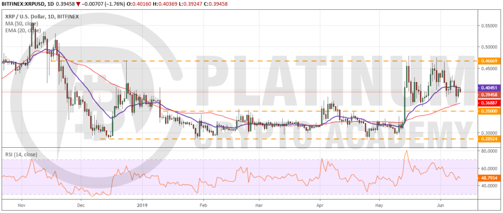 XRP_USD