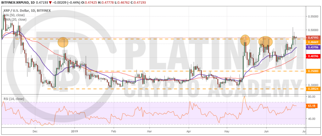 XRP_USD