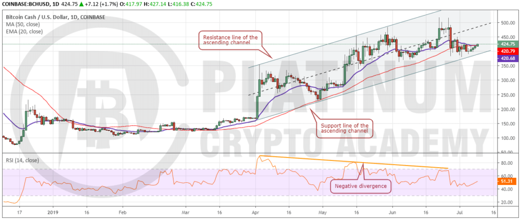 BCH_USD