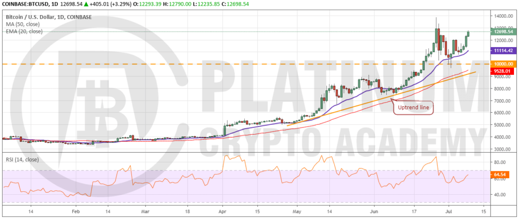 Btc-usd