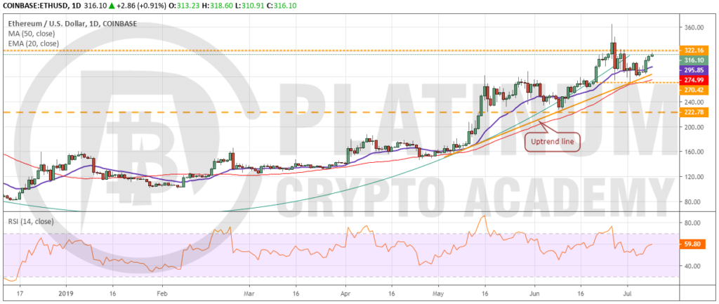 ETH-USD