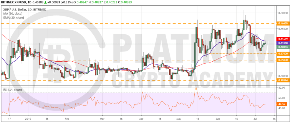 XRP-USD