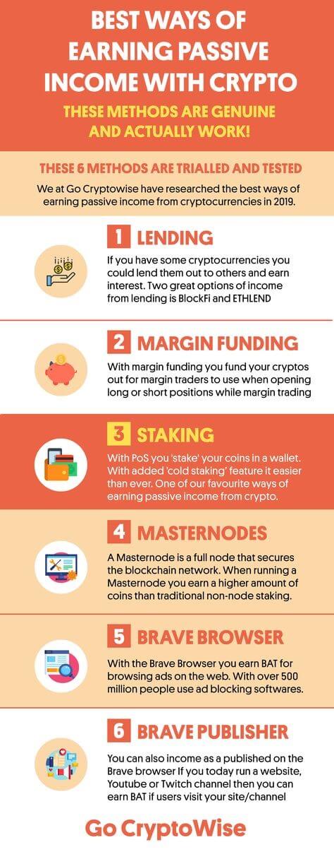 earning passive income with crypto