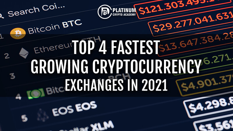 fastest growing crypto exchanges