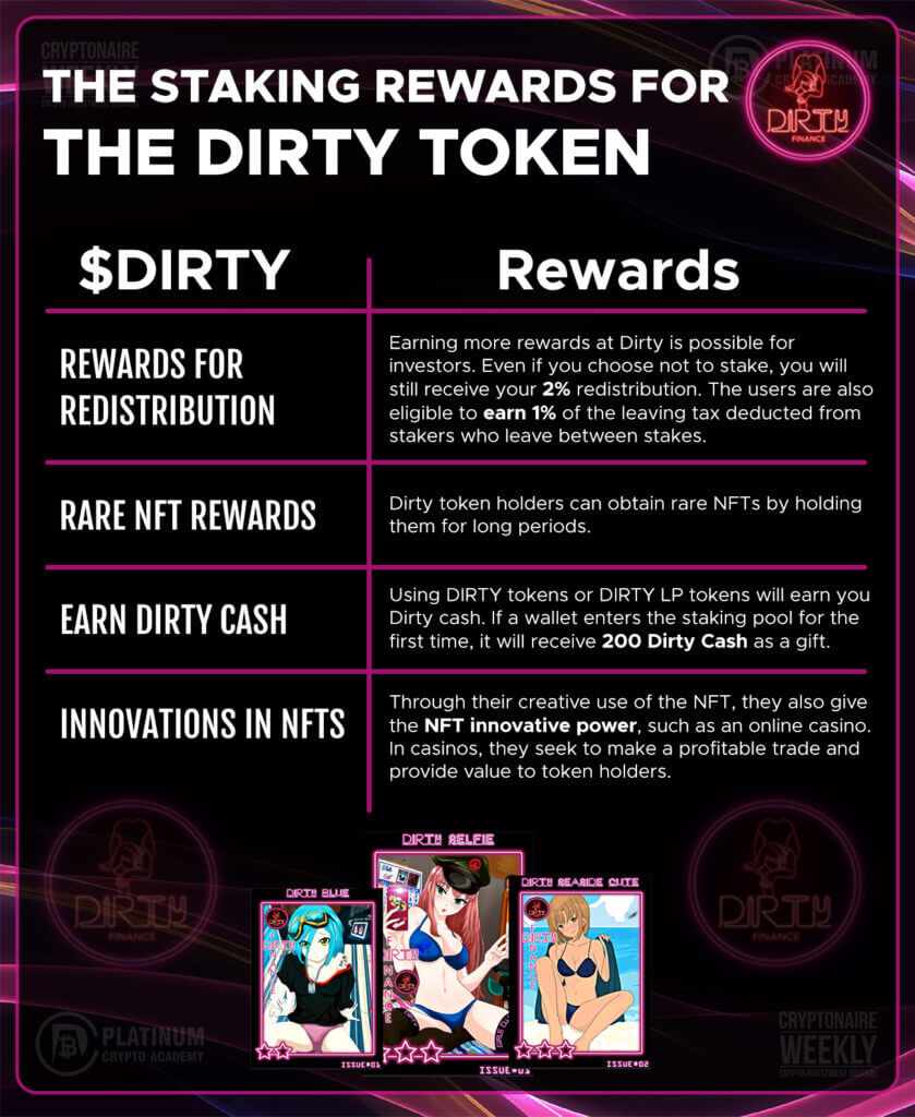 The Staking Rewards for The Dirty Token - Infographic