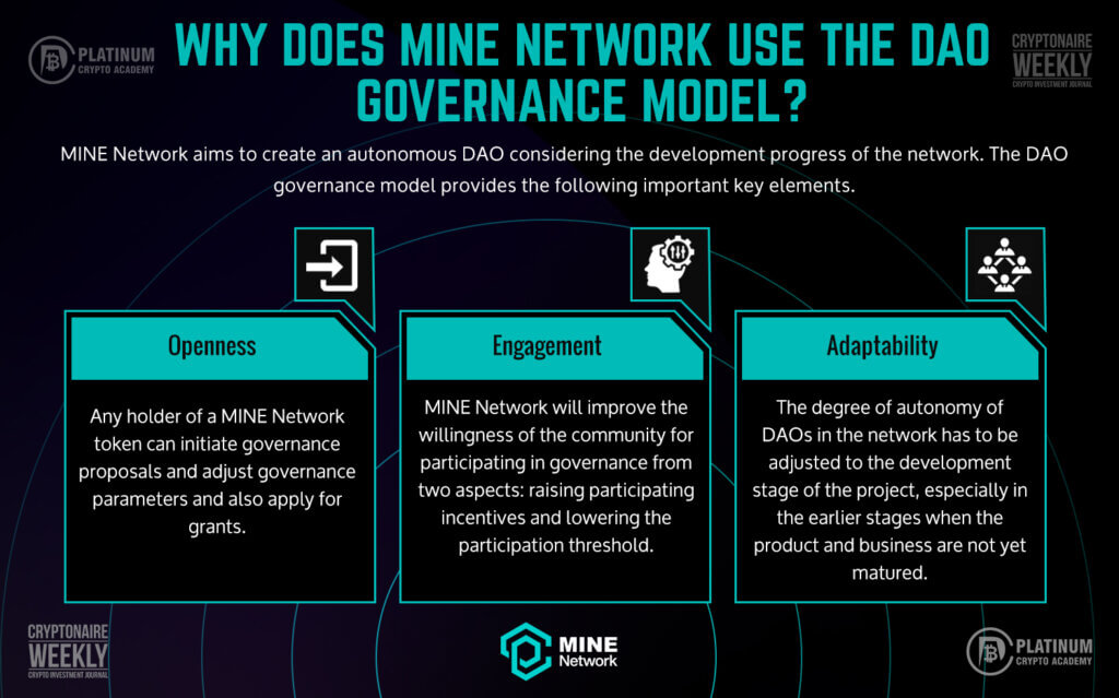 Why does MINE Network use the DAO Governance Model - Infographic