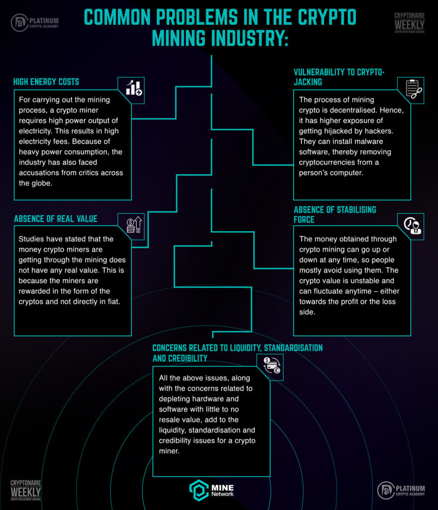 Common problems in the crypto mining industry