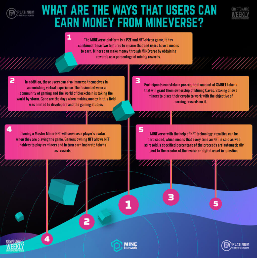 MINE NETWORK INFOGRAPHIC