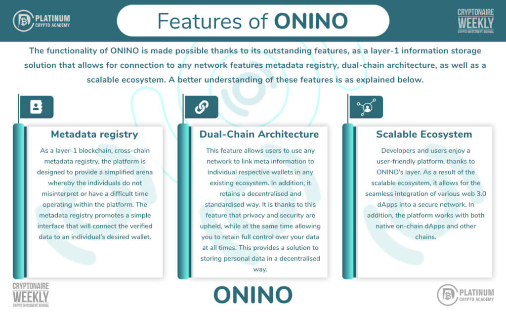 Features of ONINO
