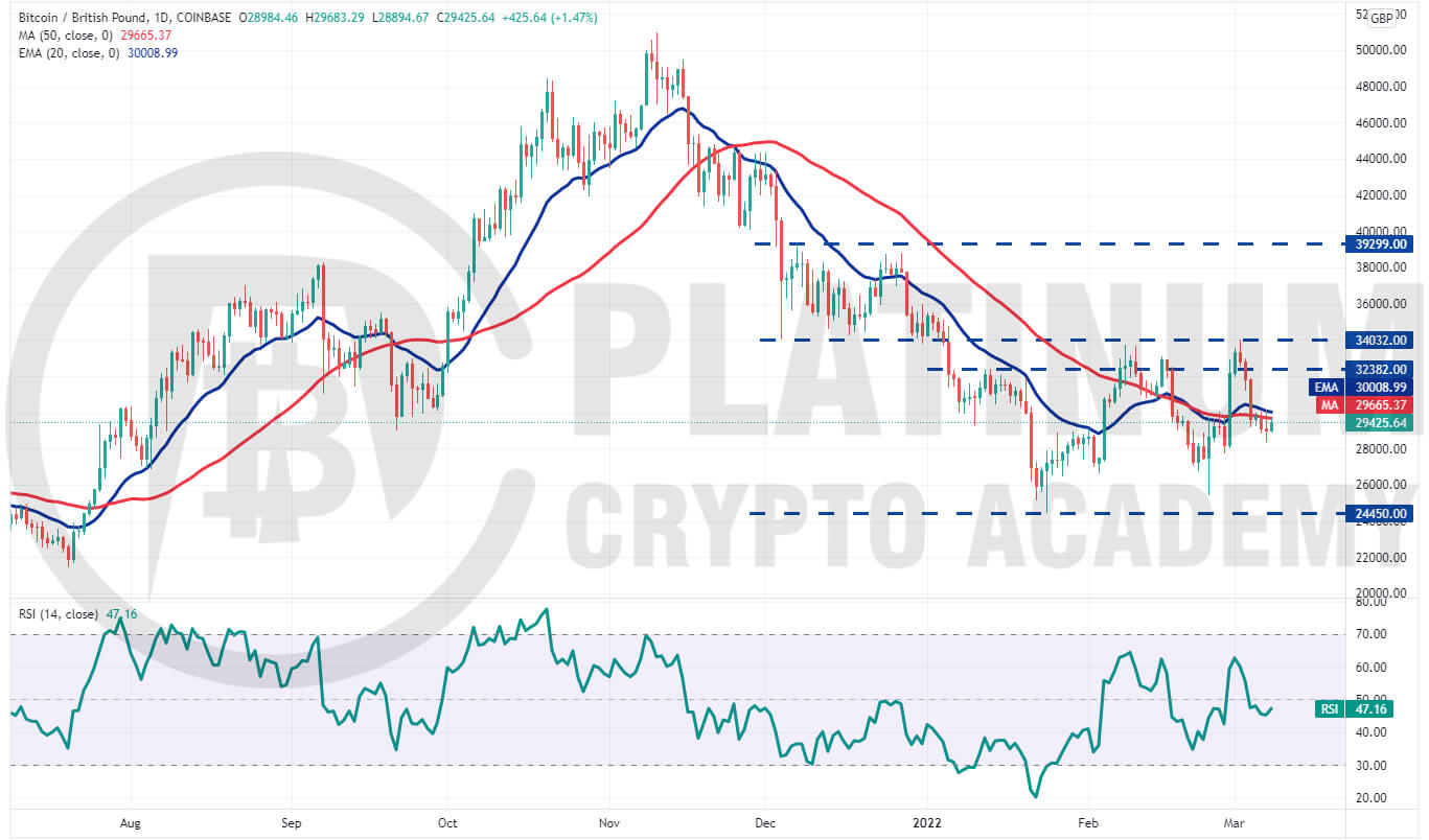 Helium Price Analysis: Will the uptrend sustain by Helium coin for