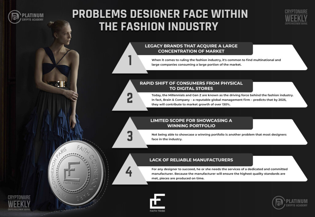 Faith Tribe: Problems Designer Face Within the Fashion Industry - Infographic