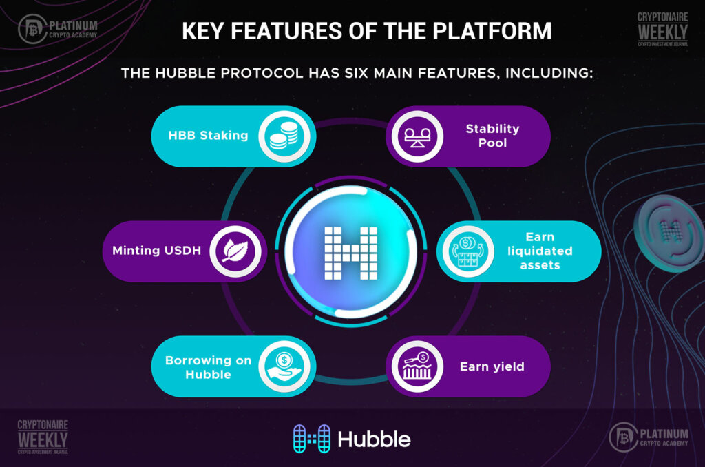 Hubble protocol platform