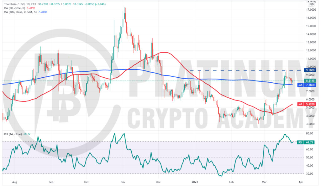 RUNE/USD Market Analysis Chart