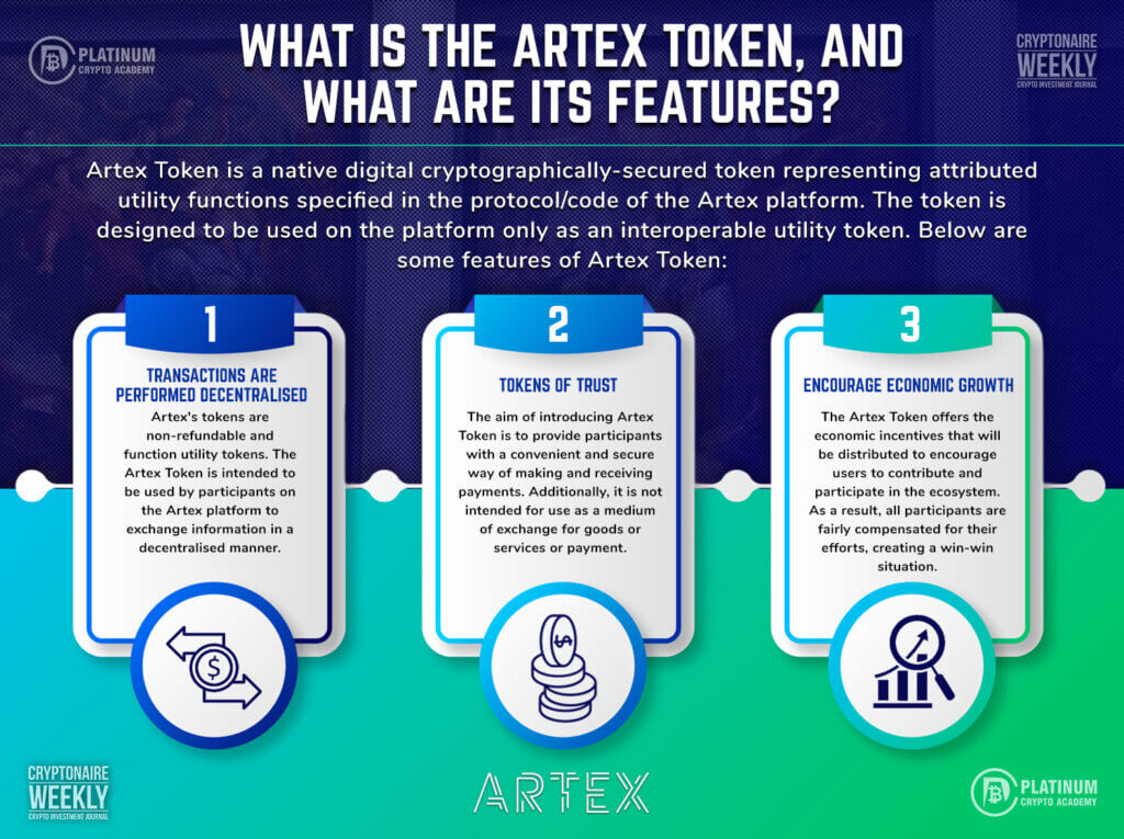 Artex Token and its features - Infographic