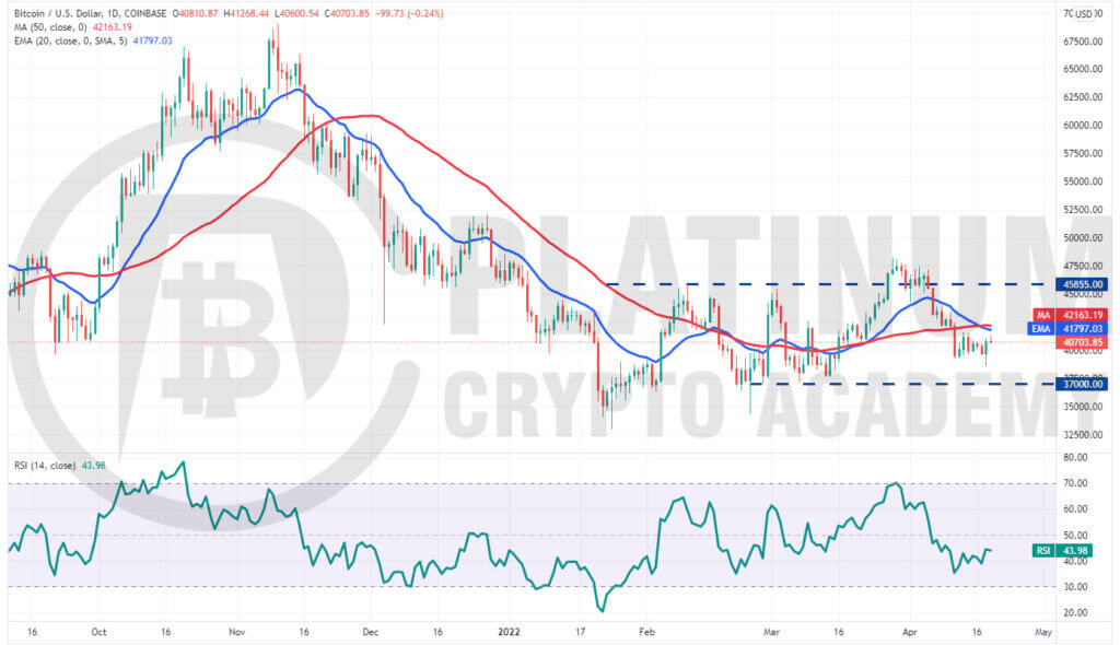 BTC/USD Market Analysis