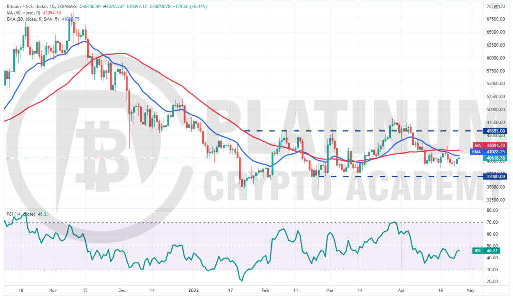 BTC/USD Market Analysis