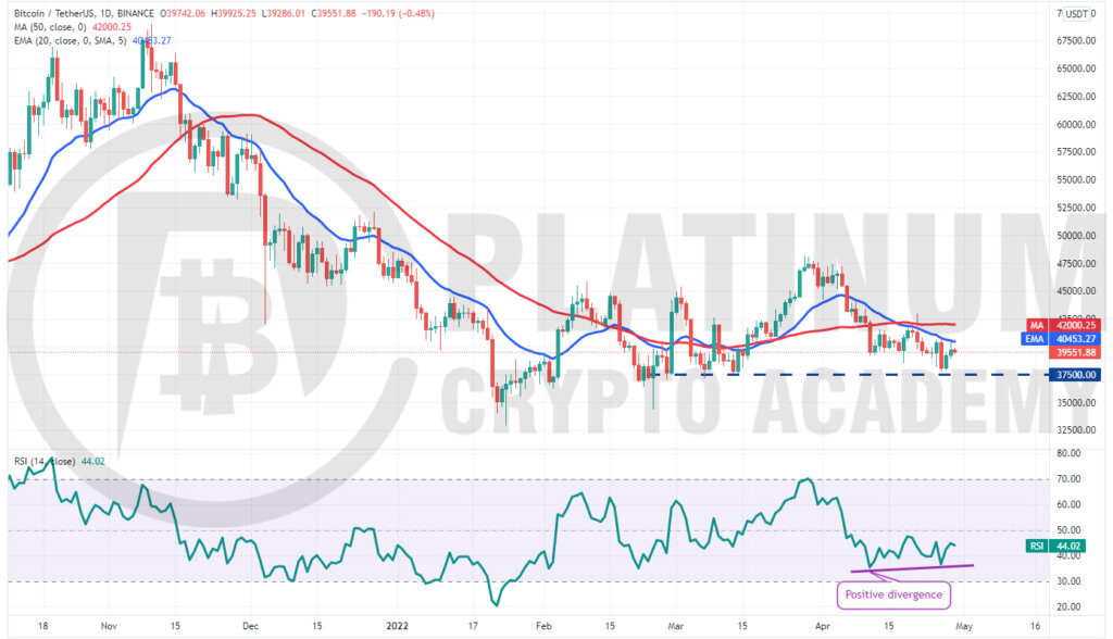 BTC/USD Market Analysis