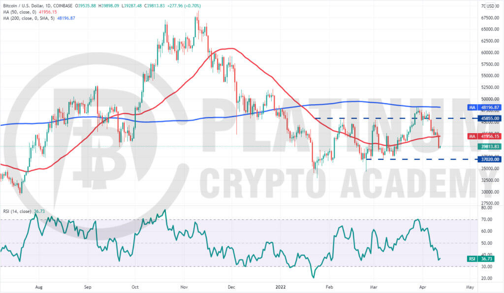 BTC/USD Market Analysis