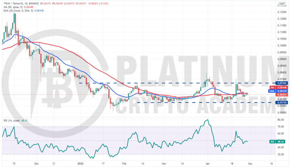 TRX/USD Market Analysis