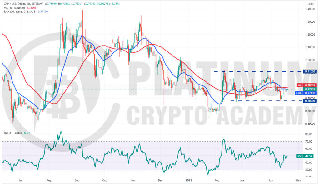 XRP/USD Market Analysis